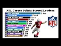 NFL Career Points Scored Leaders 1920-2025