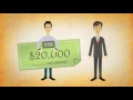 How Executive Compensation Plans Work