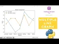 Multiple Line Graph Using Python Matplotlib Library Step By Step Tutorial