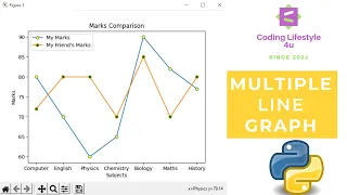 Multiple Line Graph Using Python Matplotlib Library Step By Step Tutorial