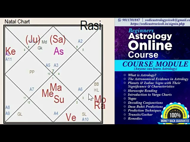 Download MP3 Rahu & Ketu English #shortvideo #viral #astrology #astrologycourses