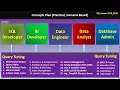 Performance Tuning Training Classes from