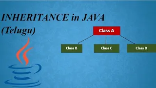 Inheritance in Java