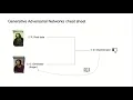Deep Anomaly Detection from Research to Production Leveraging Spark and Tensorflow - Davit Bzhalava