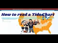How to Read A Tide Chart for crabbing The Best times to Catch Crabs