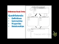 Quadrilateral Flowchart