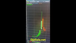 Unbelievable HKD Ipo Stock From 12 05 to 2555 30 High in 13 Days