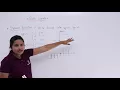 Signals Systems - Signum Function