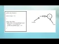 Java Data Types Explained Primitive Non-Primitive Data Types Java Tutorial 6