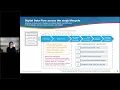 DDF Webinar Pt 2 Modernizing Clinical Trials Updates on Progress and Cross Industry Collaboration