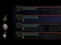 Elden Ring Great Turtle Shell vs Green Turtle Talisman
