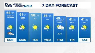 Weather update for Sunday Jan 4