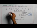 Insertion of element at the end of the linked list
