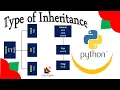 38 - Multilevel Hierarchical inheritance