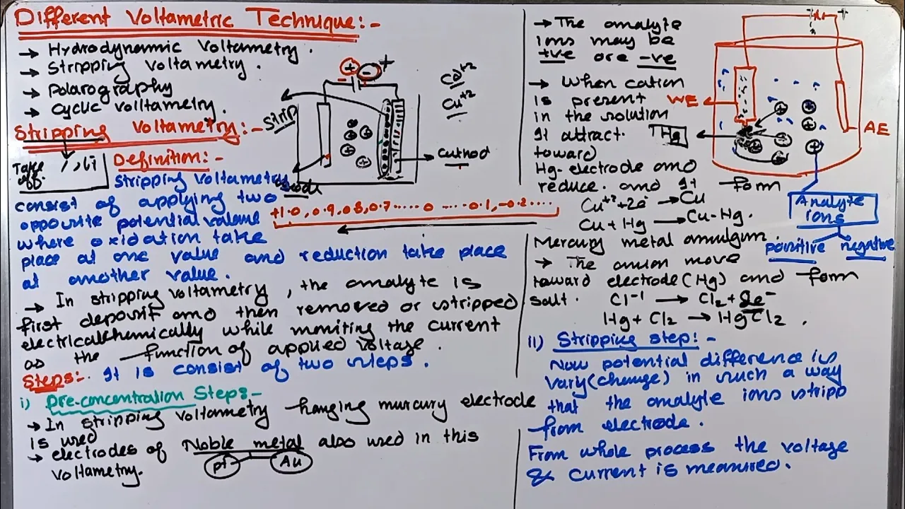 Part-9. Voltammetry || Stripping Voltammetry || Different technique of Voltammetry