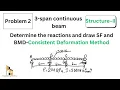 Problem-2 SF BM for 3span continuous beam Method Of Consistent Deformation Structural Analysis-II
