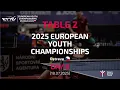 EUROPEAN YOUTH CHAMPIONSHIPS 2025 | DAY 8 | TABLE 2 | SESSION 1