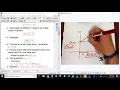 Euler s Method