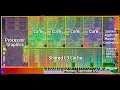How CPU core work What is work division and parallel processing