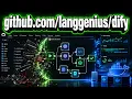 Dify GitHub How LangGenius Dify Builds Multi-Agent AI Workflows