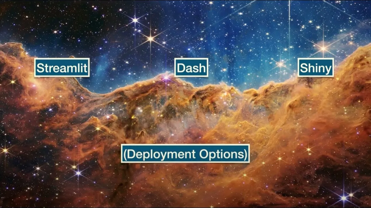 Image from Making a (Python) Web App is easy!