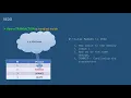 35 Oracle SQL Developer Tutorial For Beginners 42 Handling a Transaction through REDO