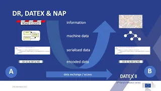 Deployment of DATEX II in your data Provision