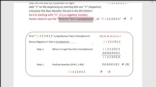 BIT-Sem-1 Programming-Java Lesson-4 Operators Part-7
