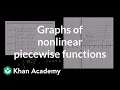 Finding a piecewise function definition from graph Algebra II Khan Academy