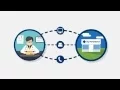 Path of a Specialty Pharmacy Prescription