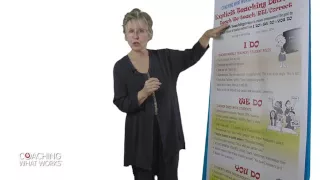 Enseignement Explicite _ Coaching what works