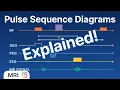 How to interpret a Pulse Sequence Diagram - MRI explained