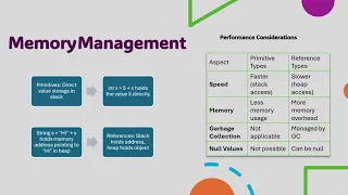Primitive Vs Reference Data Types