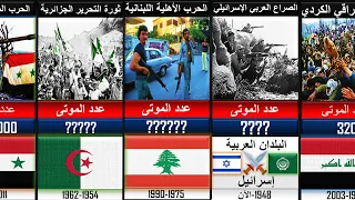 أقوى و أكثر الحروب  فتكا و دموية في تاريخ البشرية حسب حصيلة الوفايات دندنها