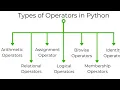 Unary Binary and Bitwise Operators in Python Python Tutorials for Beginners Lec-4