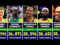Best Point Leaders In The NBA Of All Time Career Scoring Leaders