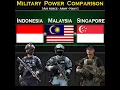 Download Lagu Indonesia vs Malaysia vs Singapore | Military Power Comparison 2024 | Global Power
