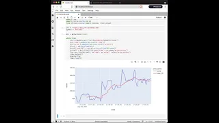 Chart Bitcoin Data In Python
