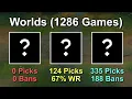 Best Worst Champions in Worlds History