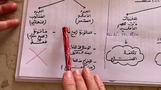 الدرس 1 السداسي 2 المخزونات انواعها طرق التقييم طرق الجرد 