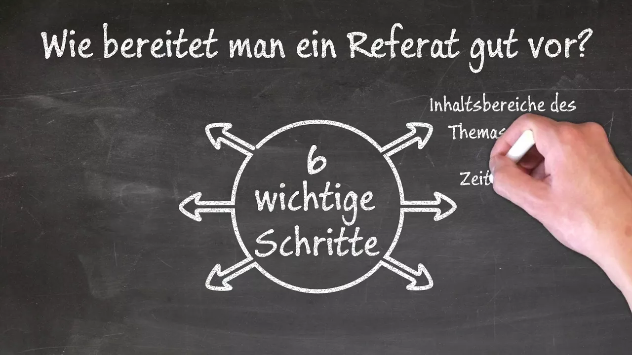 Jeder kennt die Standard-Einleitung für Referate: Heute halte ich ein Referat über ... Du kannst d. 