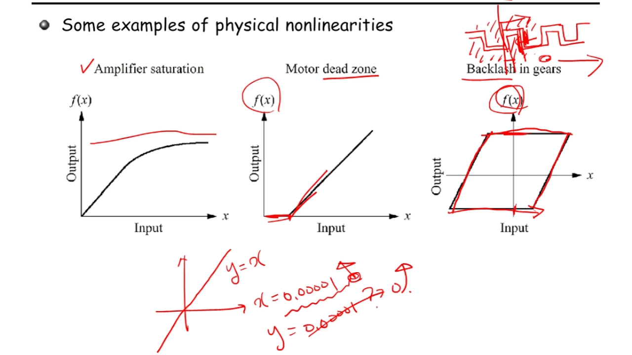 EMSE301 자동제어 ch2_9 (Sec.2.10~2.11: Nonlinearities and Linearization, 비선형성 및 선형화)