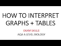 EXAM SKILLS INTERPRETING GRAPHS TABLES IN AQA A LEVEL BIOLOGY