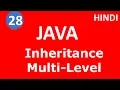 Multi level inheritance in java Java Tutorial HINDI