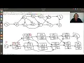 Critical Path Method Example 1