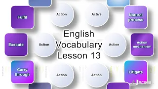 English Vocabulary - Lesson 13 Actual Actor Activity Active Active voice Action Synonyms