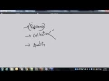 Angular Js watch - Part 1