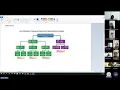 Java Collections Generics Internship Session