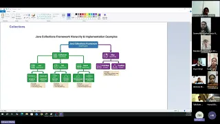 Java Collections Generics Internship Session