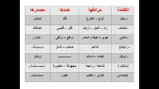 مرادفات و أضداد و مصادر بعض الكلمات في اللغة العربية الجزء الثاني دندنها